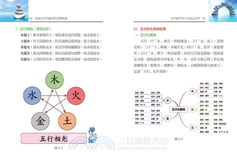 奇門穴位置|《詳解陰盤針灸奇門》治療人身體的高階秘法